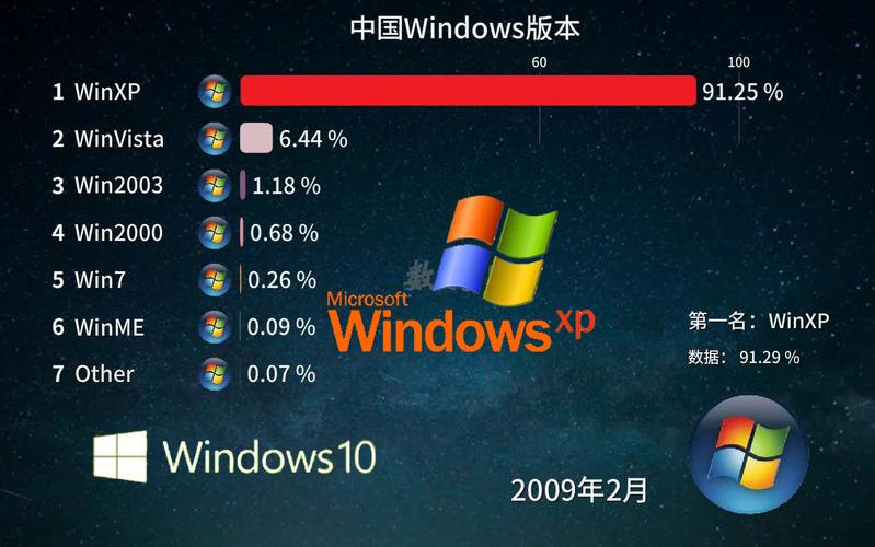 中国高清windows在线优势