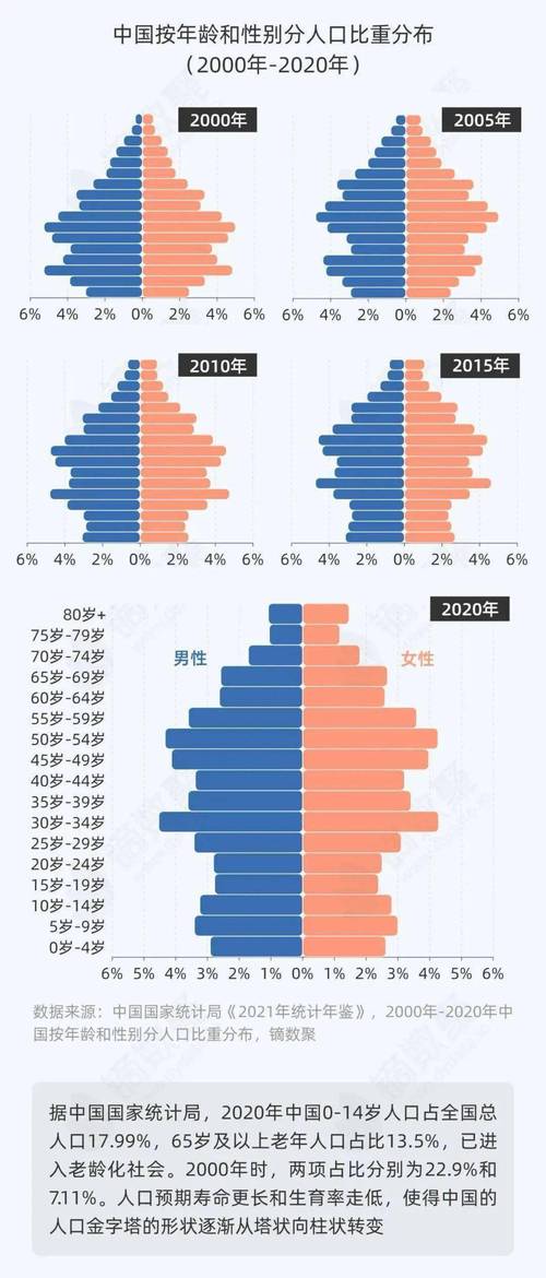 芭乐app官方网站人口统计2023