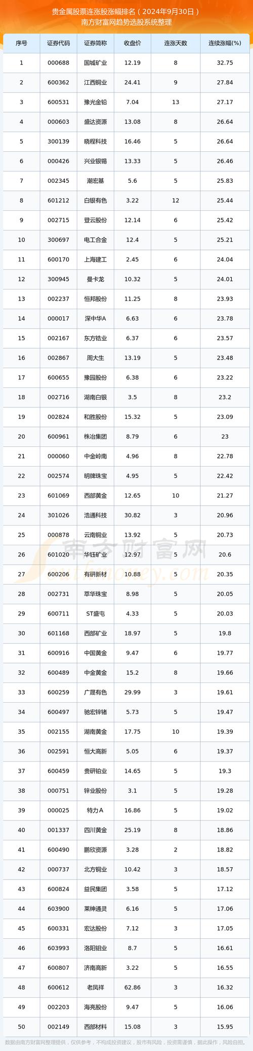 蜜芽仙踪林大豆行情金属价格涨幅