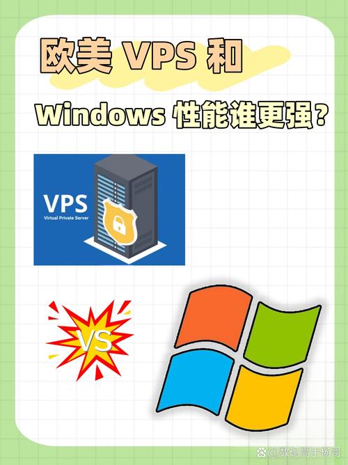 欧美vps与windows性能比较