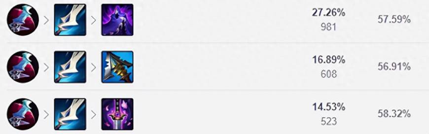 lol艾克技能介绍及加点推荐图_艾克输出爆表