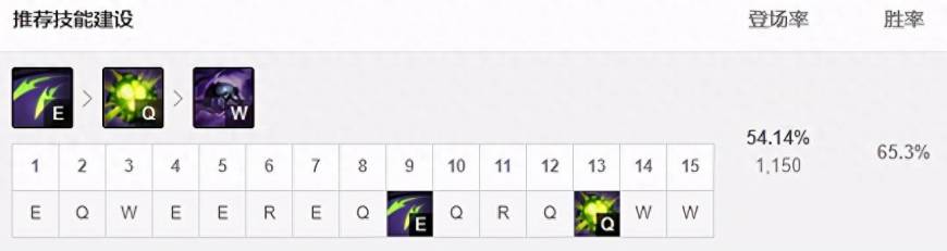 lol艾克技能介绍及加点推荐图_艾克输出爆表