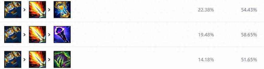 lol艾克技能介绍及加点推荐图_艾克输出爆表