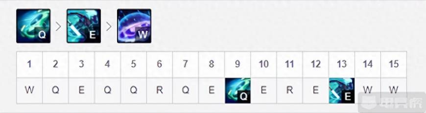lol艾克技能介绍及加点推荐图_艾克输出爆表