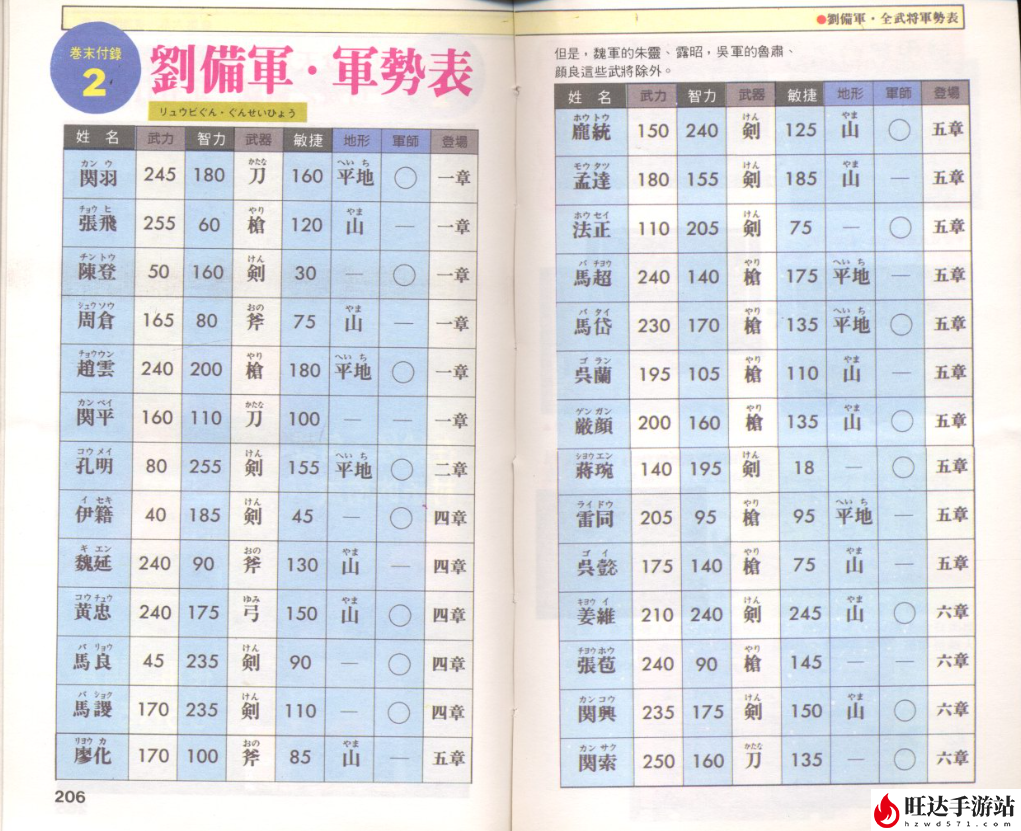 吞食天地2秘籍攻略_游戏中所有的秘籍