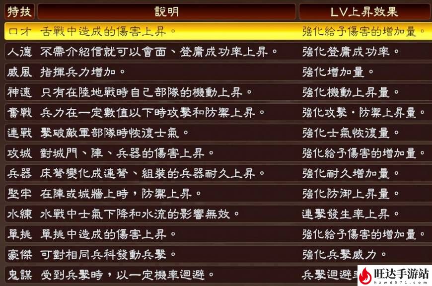 三国志13攻略心得_如何快速提高特技水平