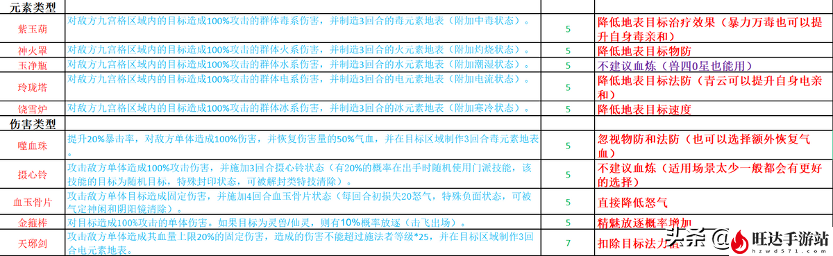 诛仙法宝技能大全_全法宝五星属性汇总及血炼指南