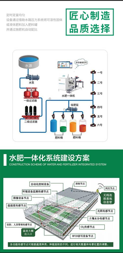 精准灌溉系统Y液收集系统