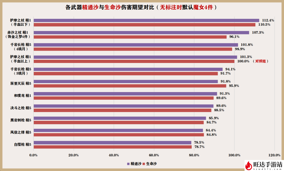 原神胡桃圣遗物搭配推荐_最全胡桃圣遗物攻略