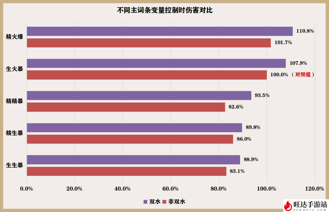 原神胡桃圣遗物搭配推荐_最全胡桃圣遗物攻略