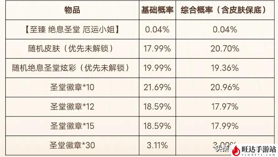 英雄联盟领皮肤2023_免费领取永久皮肤