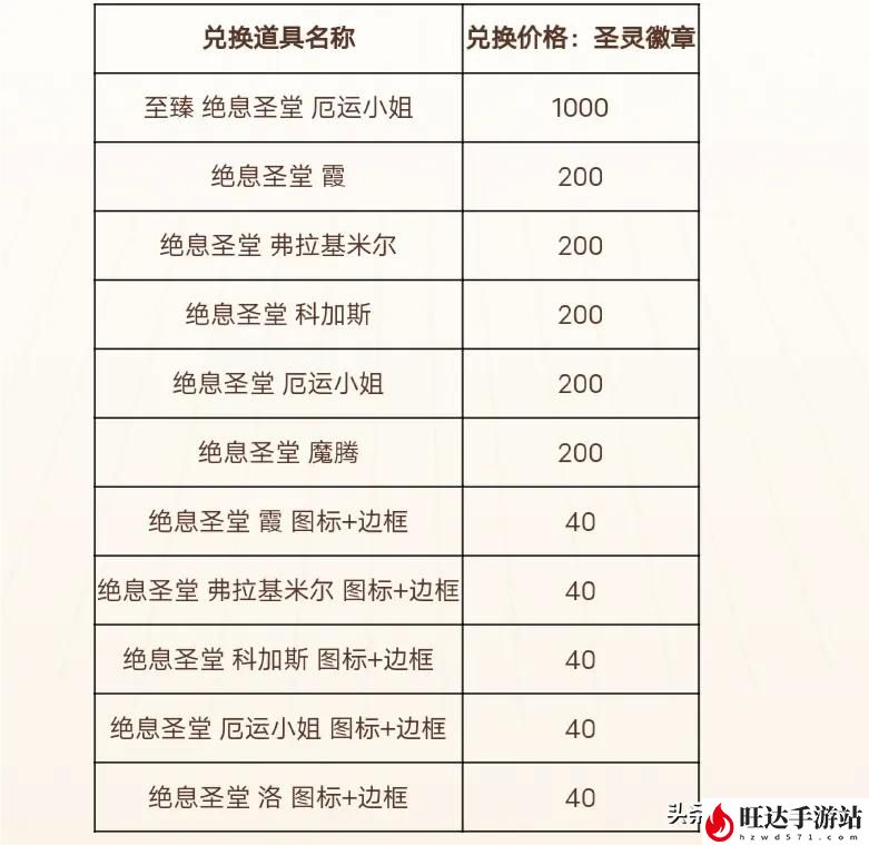 英雄联盟领皮肤2023_免费领取永久皮肤