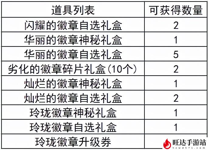 dnf红色徽章镶嵌在哪里？彩色徽章属性一览