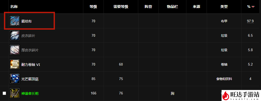 魔兽世界厚霜纹布绷带手册在哪里学？厚霜纹布绷带怎么用