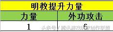 天龙八部明教怎么加点最好？明教技能顺序加点