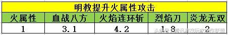 天龙八部明教怎么加点最好？明教技能顺序加点