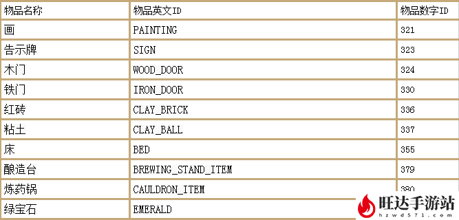 幻御云丨我的世界最全指令大全_物品英文名大全