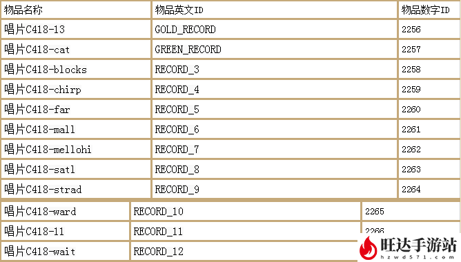 幻御云丨我的世界最全指令大全_物品英文名大全