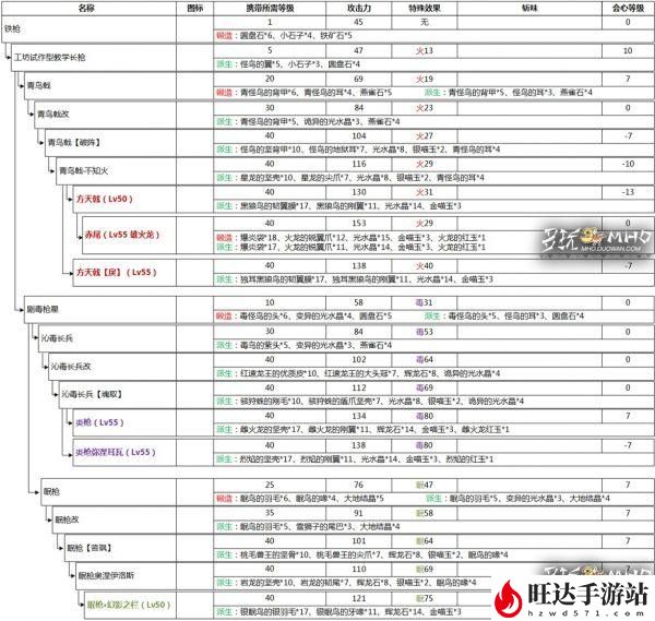 怪物猎人ol长枪推荐_长枪出招表