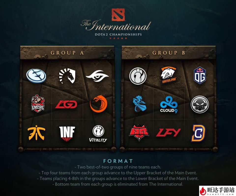 dota2ti7赛程图_赛程表一览