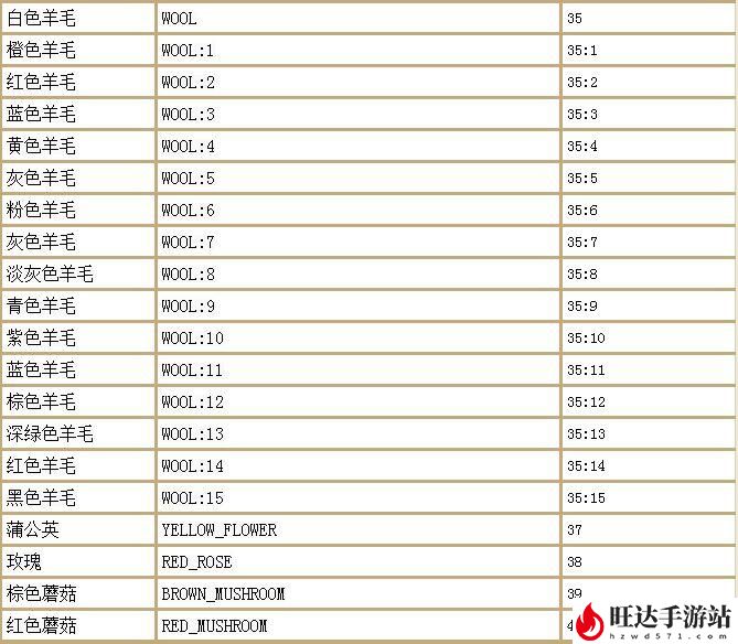 幻御云丨我的世界最全指令大全_物品英文名大全