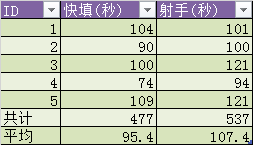 怪物猎人ol弩炮派生攻略_炮怎么用