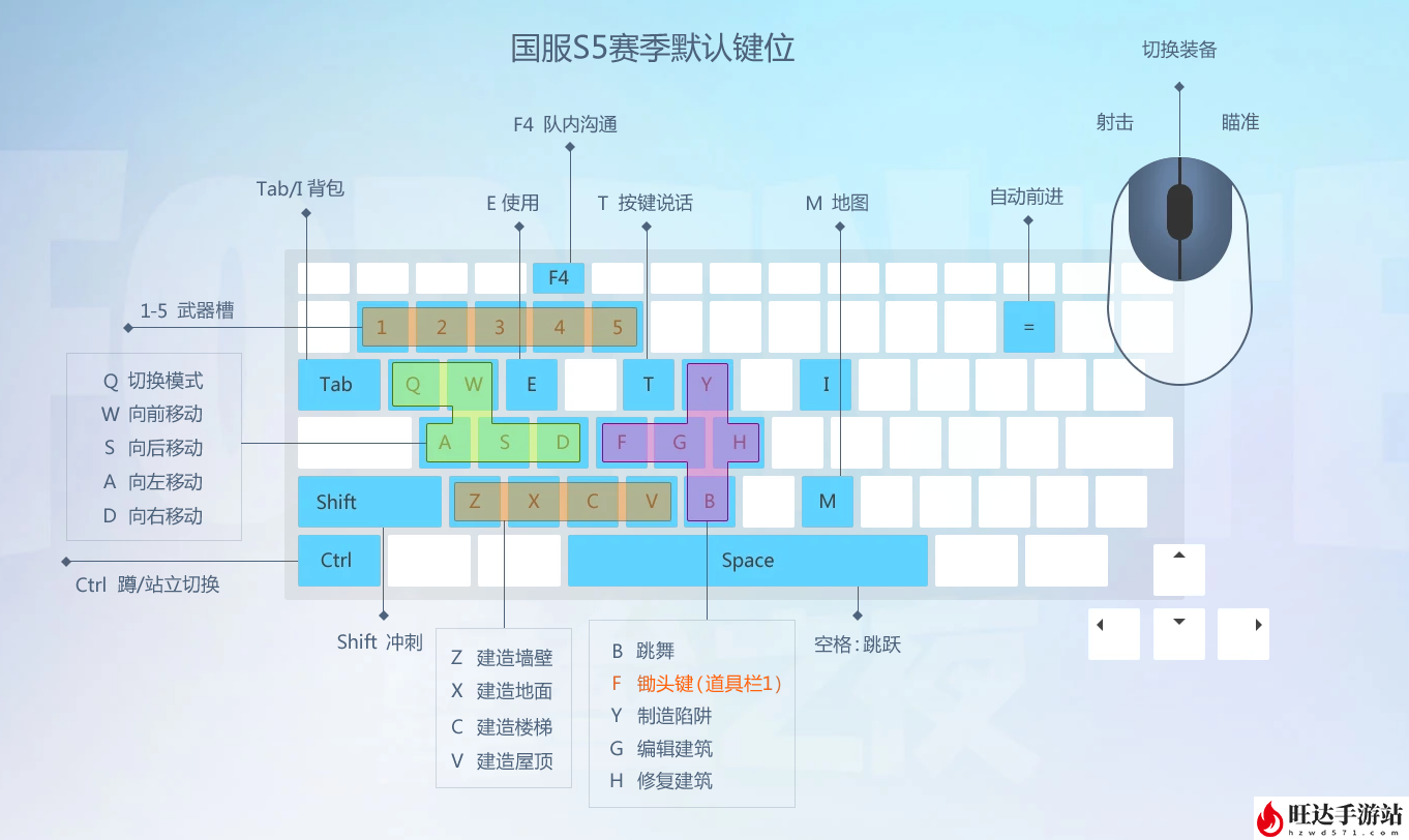 堡垒游戏攻略_入门级攻略