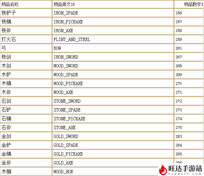 幻御云丨我的世界最全指令大全_物品英文名大全