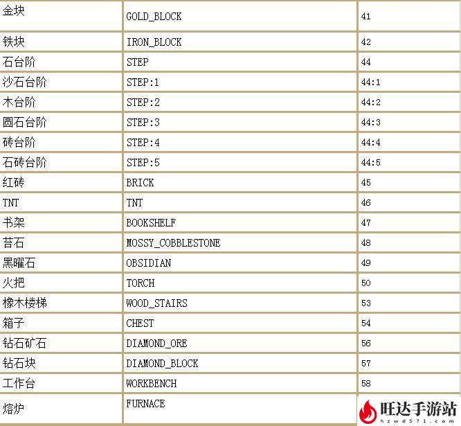 幻御云丨我的世界最全指令大全_物品英文名大全