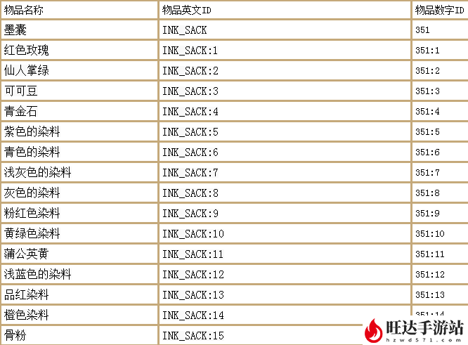 幻御云丨我的世界最全指令大全_物品英文名大全