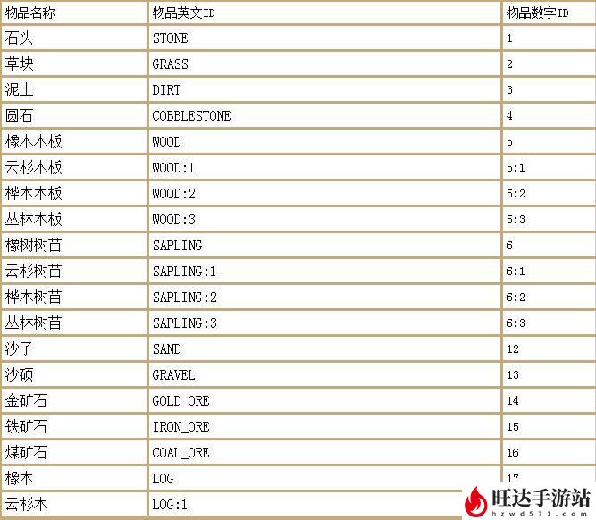 幻御云丨我的世界最全指令大全_物品英文名大全