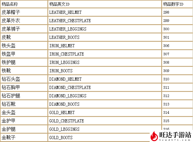 幻御云丨我的世界最全指令大全_物品英文名大全