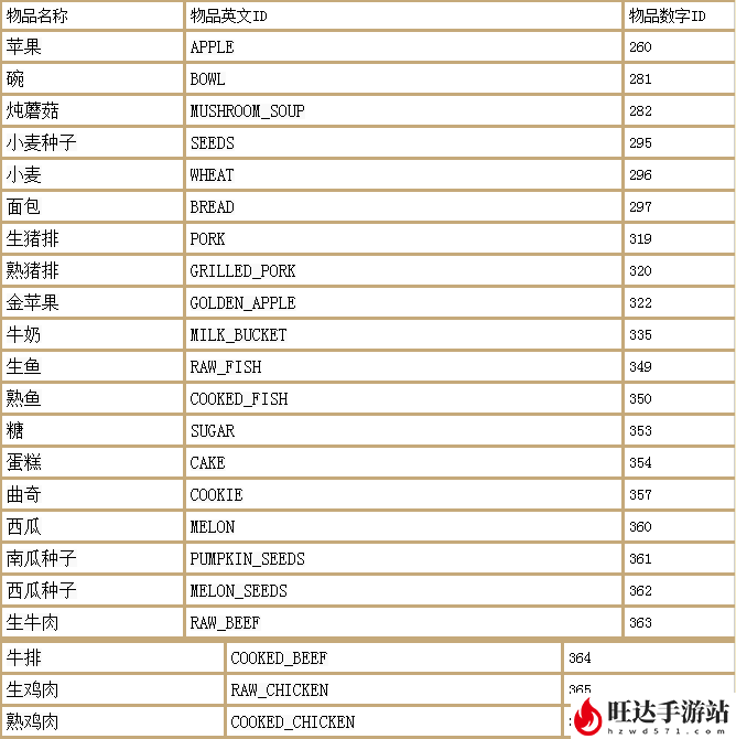 幻御云丨我的世界最全指令大全_物品英文名大全