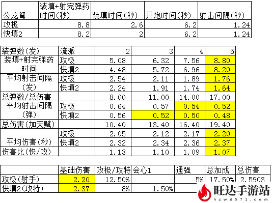 怪物猎人ol弩炮派生攻略_炮怎么用