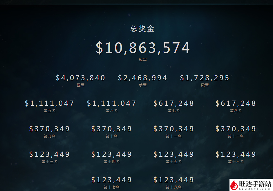 ti7奖金分配方案_奖金怎么分