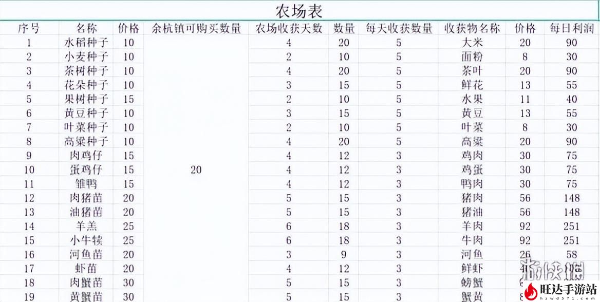 仙剑客栈sns剧情攻略_剧情怎么触发