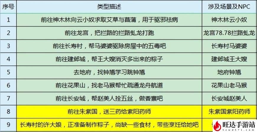 梦幻西游端午节活动攻略_端午节活动奖励