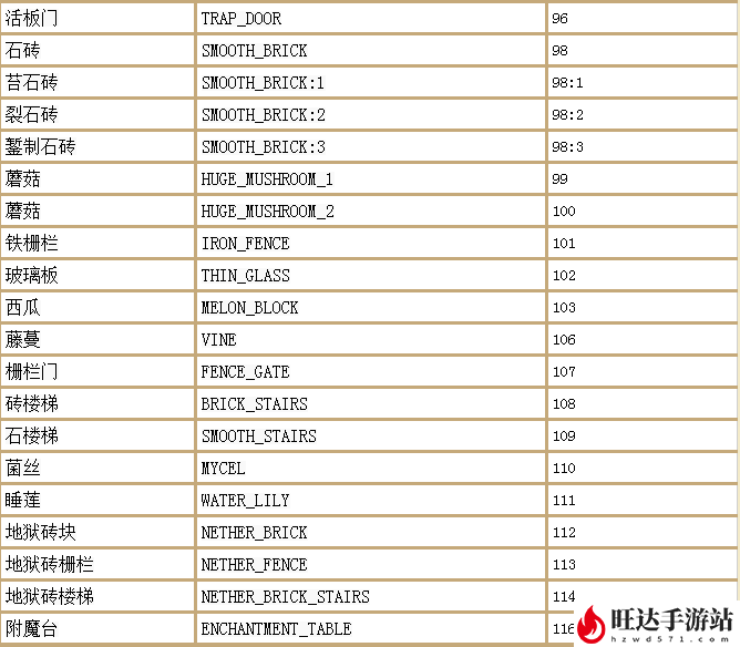 幻御云丨我的世界最全指令大全_物品英文名大全