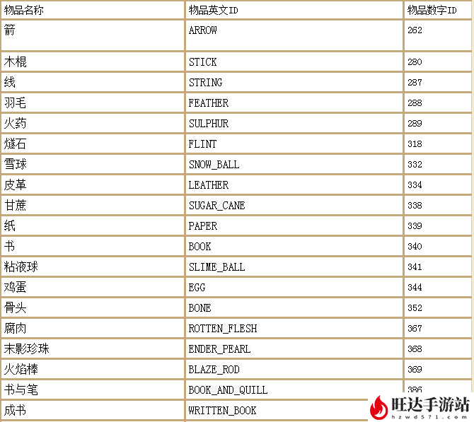 幻御云丨我的世界最全指令大全_物品英文名大全