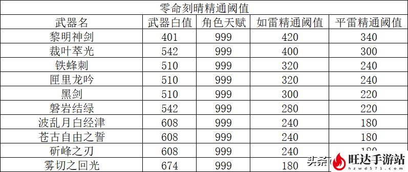 原神刻晴养成攻略_刻晴培养常见的八大误区