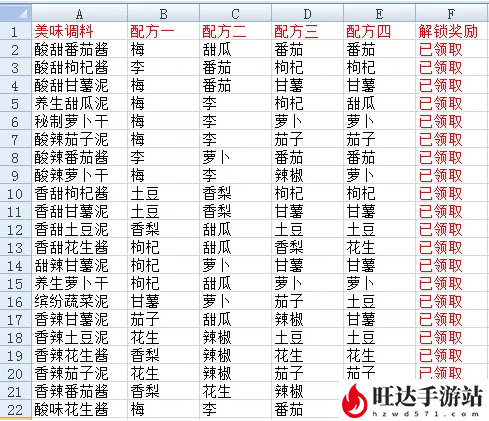 神武烧烤配方大全_烧烤大型攻略