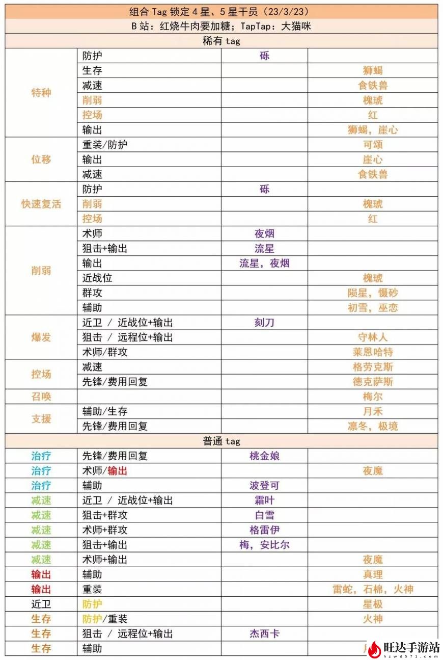 明日方舟公开招募tag组合_最近公开招募锁定干员