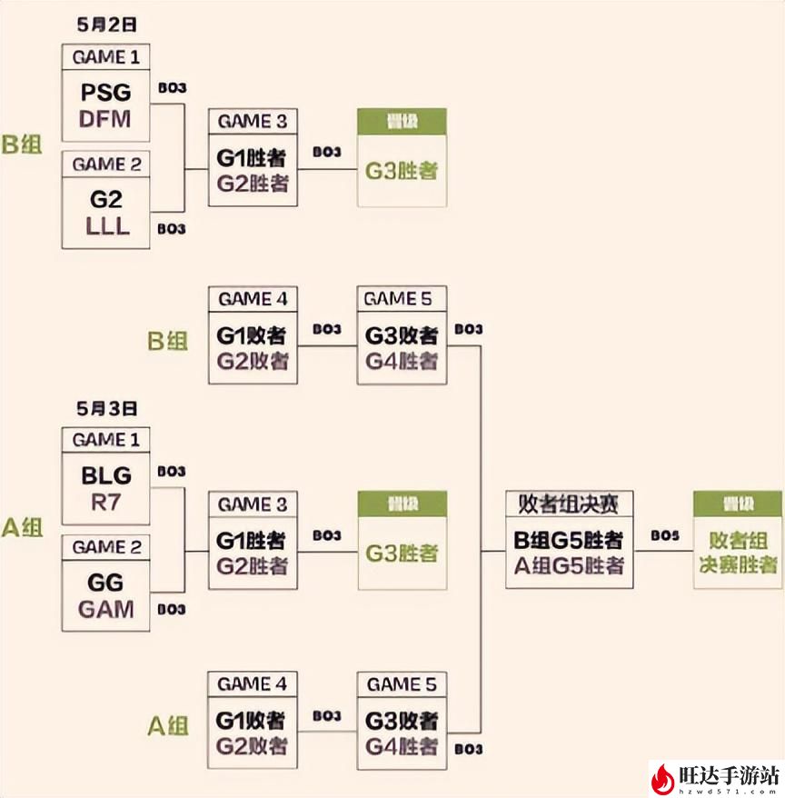 英雄联盟2023msi赛程_2023MSI季中赛赛程公布