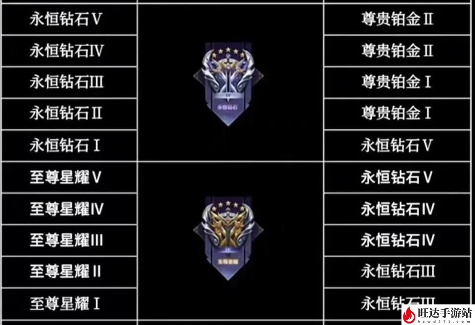 王者荣耀s30赛季段位继承表图片_新赛季段位继承规则详解