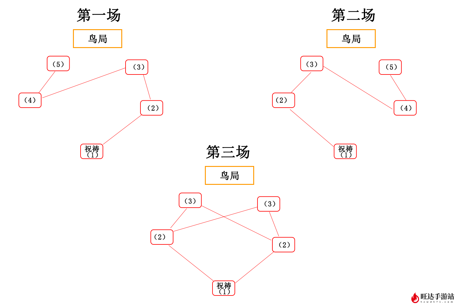 原神神樱大祓神里屋敷攻略_稻妻世界任务神樱大祓