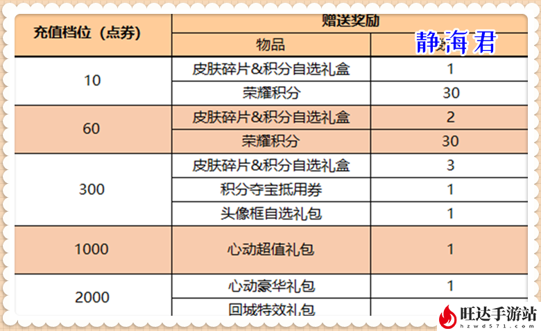 王者荣耀公孙离新皮肤记忆之芯全套仅需1756点券_公孙离新皮肤什么时候出