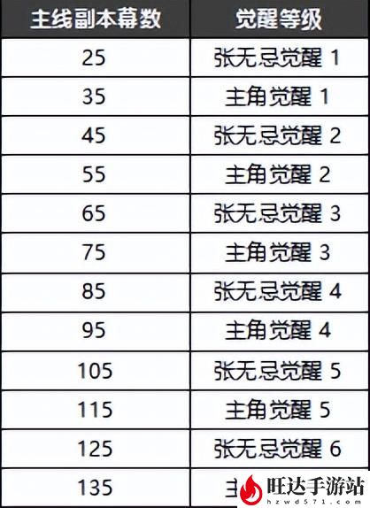 新倚天屠龙记攻略秘籍_新手快速升级攻略