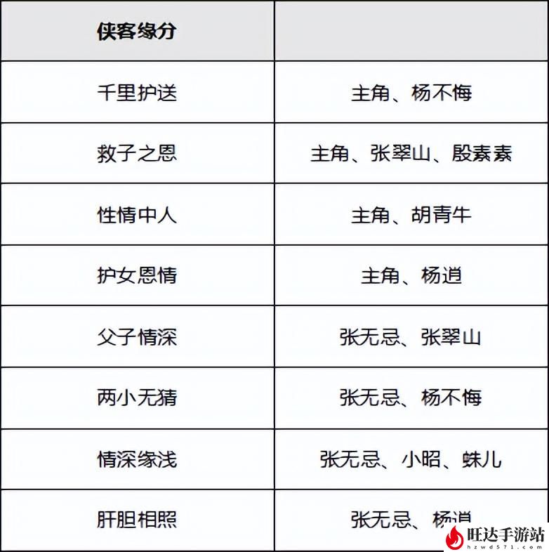 新倚天屠龙记攻略秘籍_新手快速升级攻略