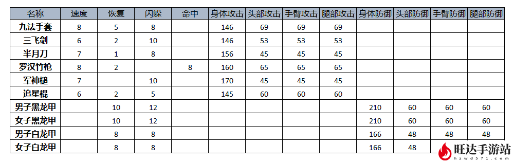 成年网络游戏大全_成年人的游戏