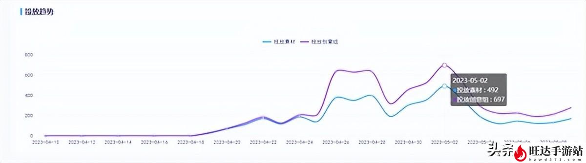 2023小游戏排行榜_最火微信小游戏